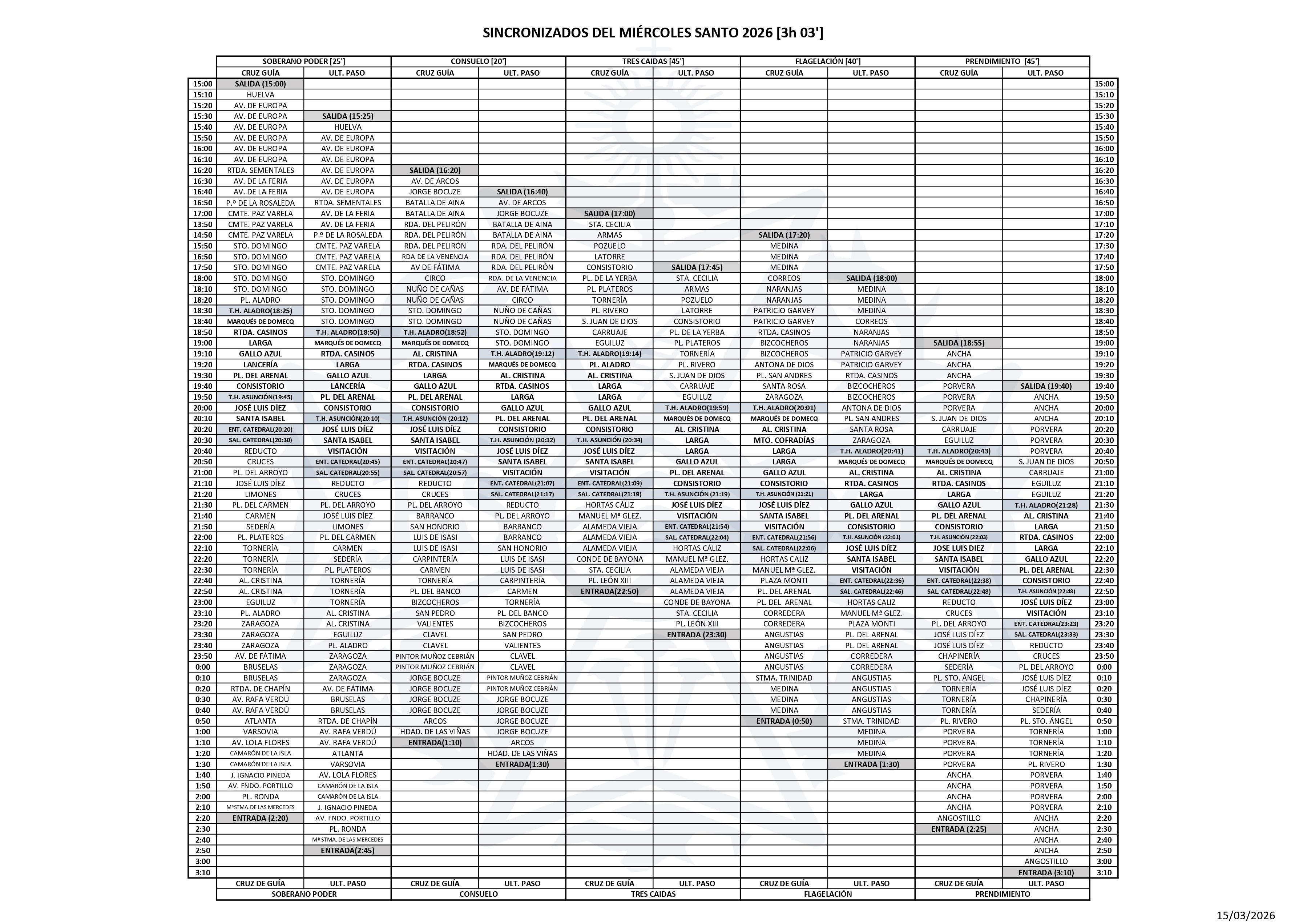 Horarios Sincronizados de la Semana Santa de Jerez de la Frontera 2026