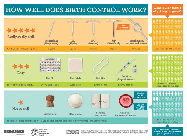 4-most-popular-birthcontrol-BC-Blog