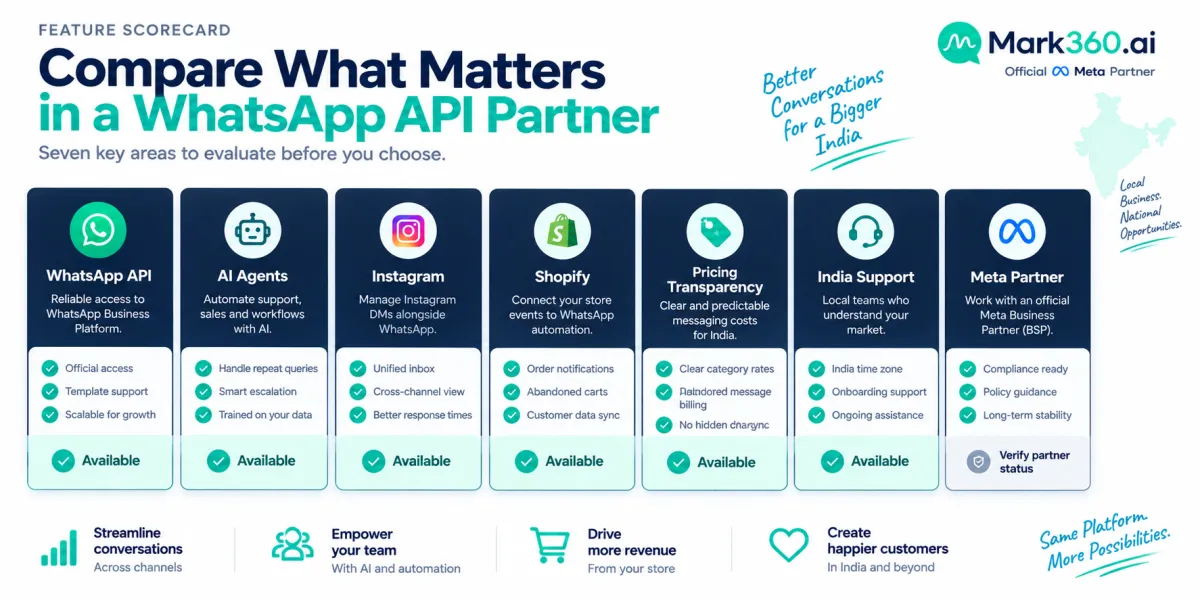 Feature scorecards for WhatsApp API providers