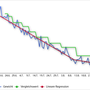 Chart Go 20260829094704