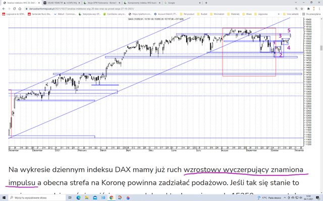 dax