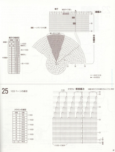 97