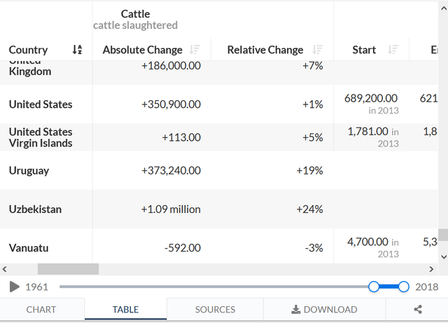 US-cattle-slaughtered-2