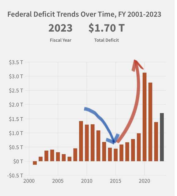 Federal-Deficit