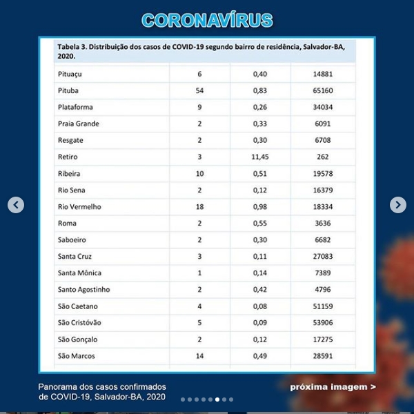bairros6