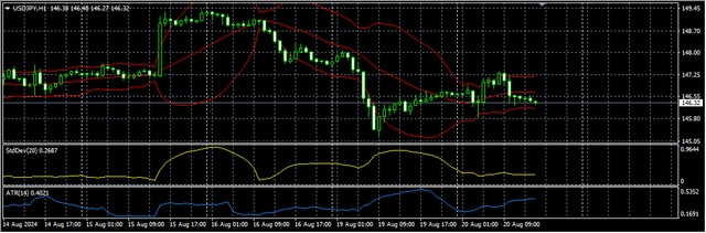 3-USD-JPY