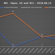 2018 08 13 SCR UR Report MS URs Open RLC UC
