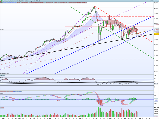 DJI Daily