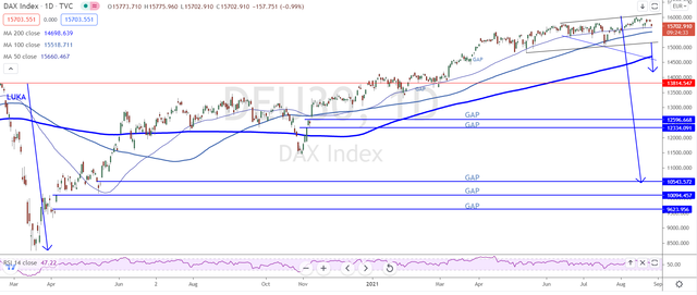 dax-day1