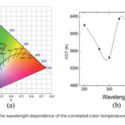 colortemp
