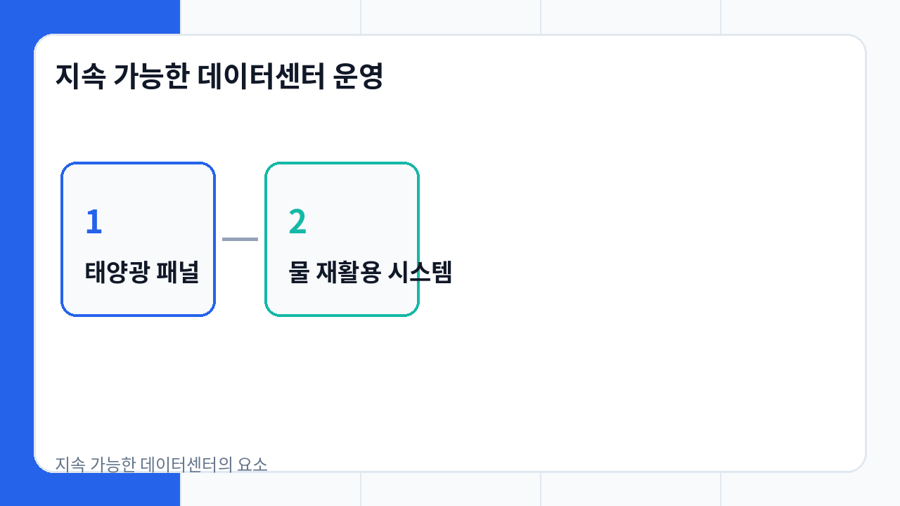 지속 가능한 데이터센터 운영 설명 이미지