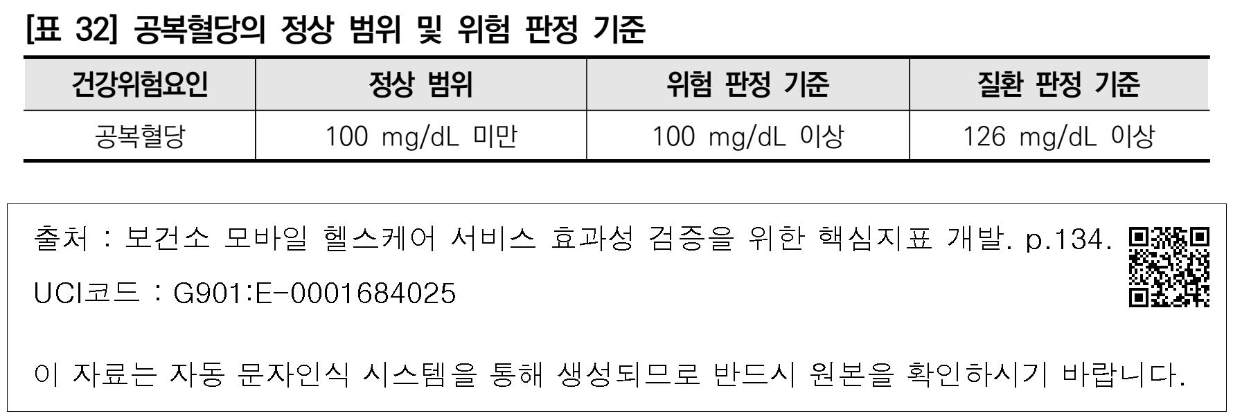 정상 혈당 범위