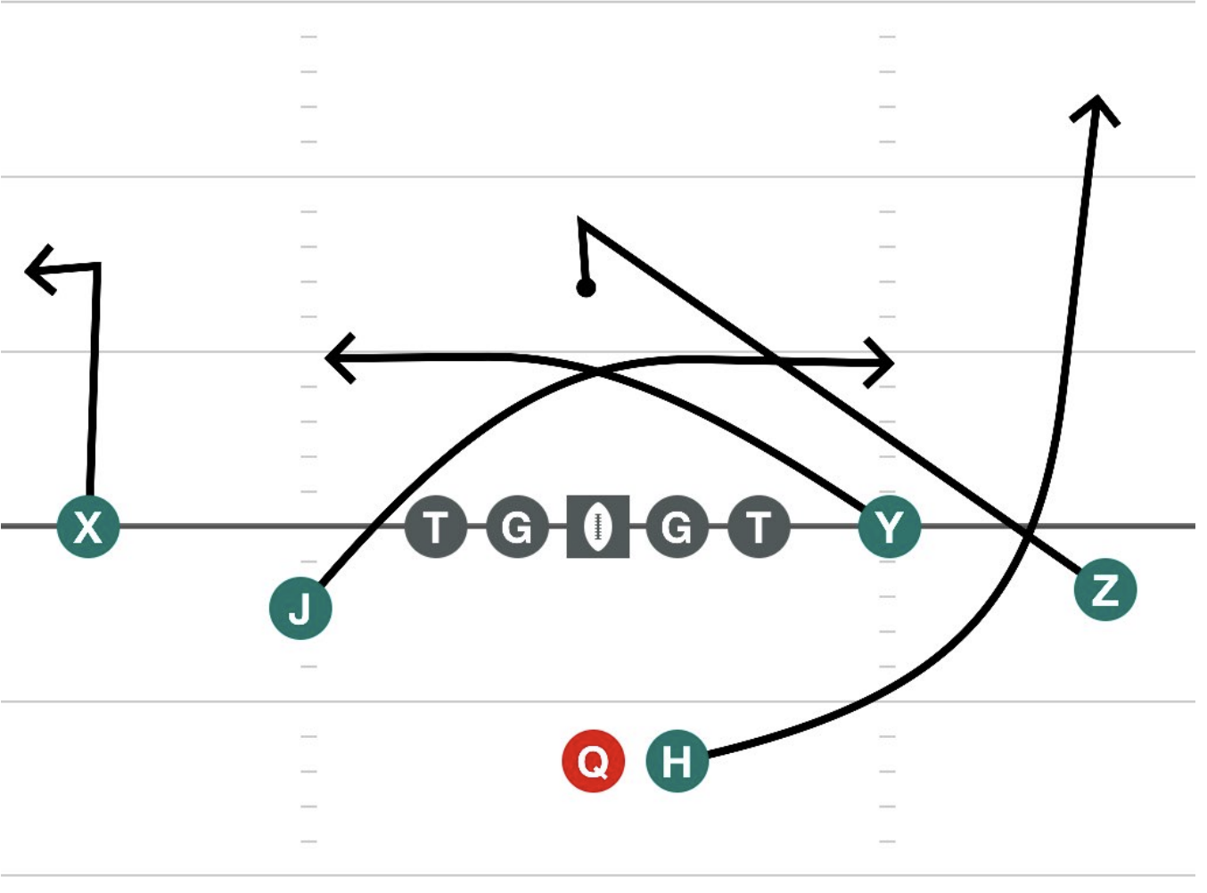 Spread Right Rail Right diagram