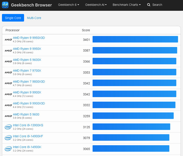 Processor-Benchmarks-Geekbench-243