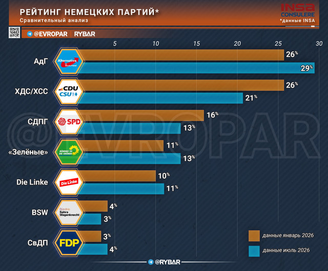 clean 23 07 Рейтинг немецких партий канал