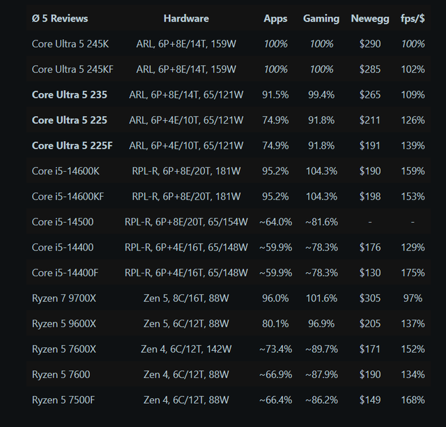 CPU-comparison