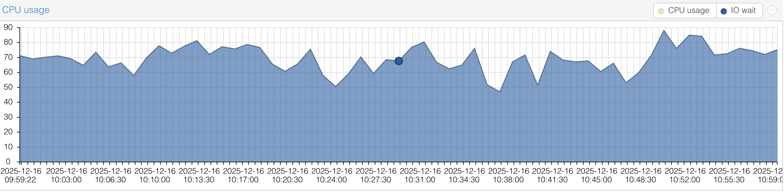 proxmox