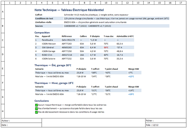 12 schema