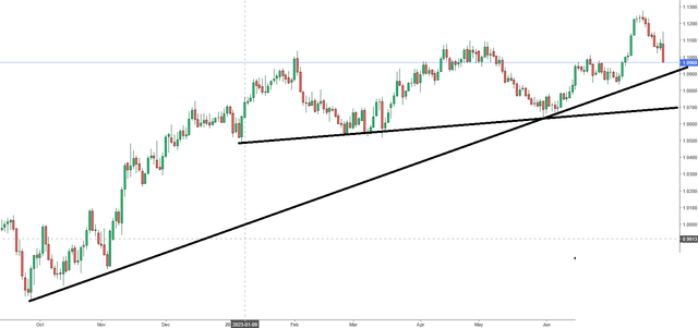eur-usd-1-D