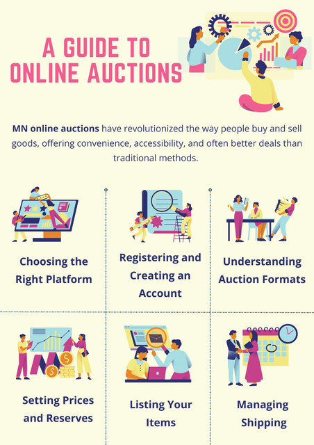 Navigate MN online auctions effectively by choosing the right platform and registering an account. Craft compelling listings with detailed descriptions and high-quality photos. Set competitive prices, offer multiple shipping options, and interact promptly with buyers. Monitor listings closely, utilize platform features, and prioritize customer satisfaction to build a positive reputation and maximize selling potential. To know more visit here https://www.auctionmasters.com/