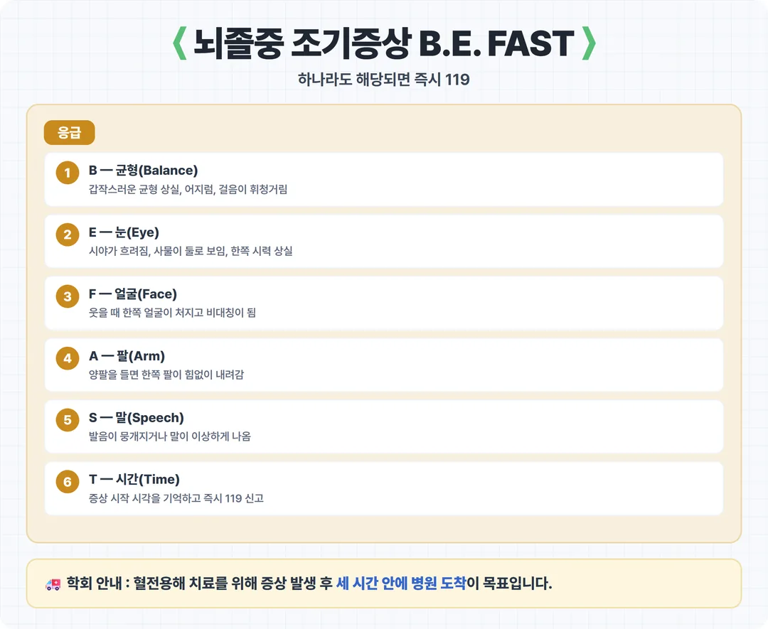 뇌졸중 조기증상 BE FAST 카드