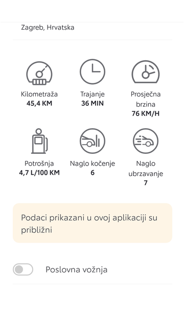 potrosnja