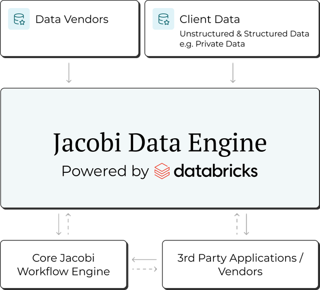 Jacobi Data Engine.png