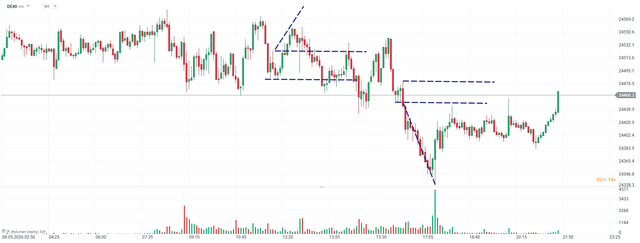 chart (1)