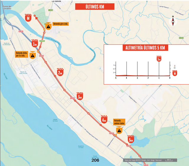 Stage 16 Finale Route