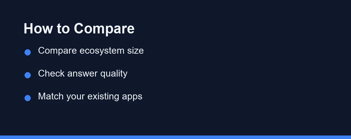 How to Compare