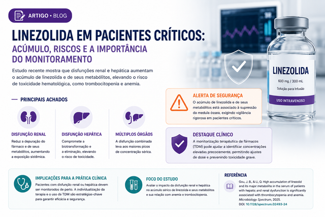 Risco de Toxicidade por Linezolida: O Papel da Disfunção Renal e Hepática no Acúmulo de Metabólitos