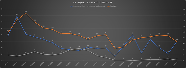 2018-11-19-SCR-UR-Report-LA-URs-Open-RLC-UC