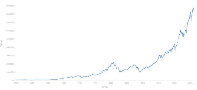 msci world linéaire.png