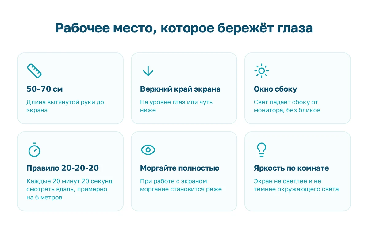 Инфографика: расстояние до монитора, высота экрана и правило 20-20-20