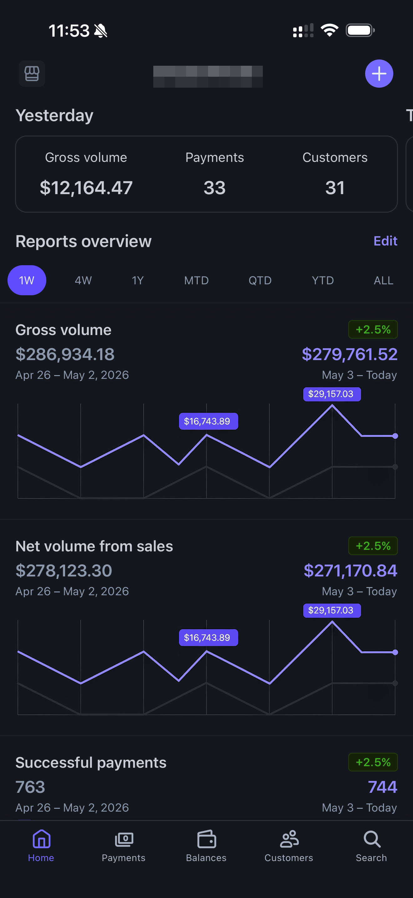 Rentaly Stripe dashboard