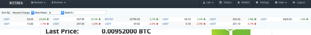 bittrex