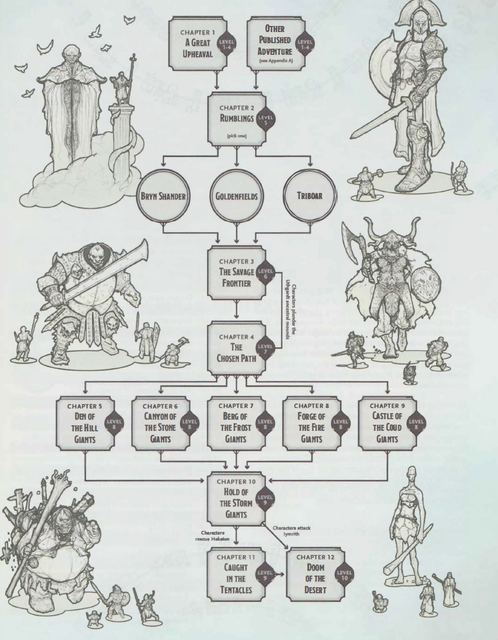 Giant-s-Flowchart