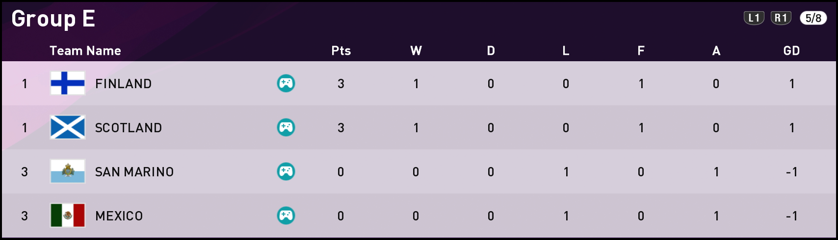 FTWC20-Group-E-1-Game.png