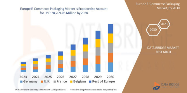 Europe-E-Commerce-Packaging-Market