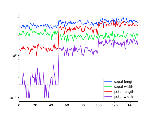 iris log verticalaxis.png