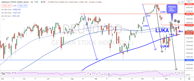 DAX17