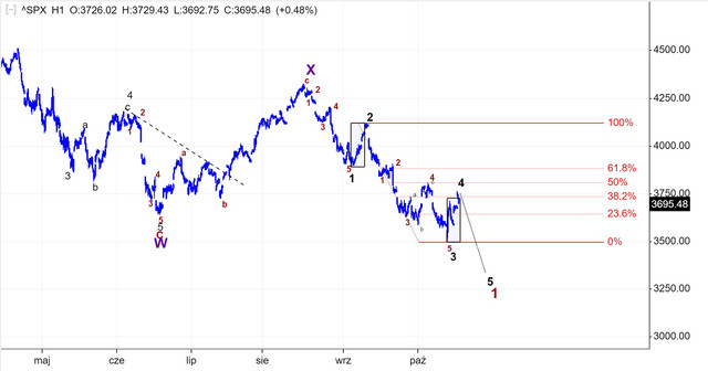 SPX18-OCT22