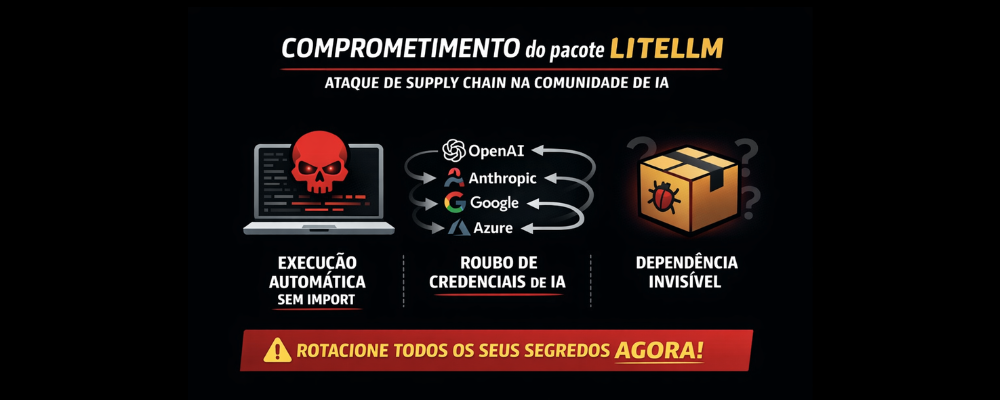 🚨 Ataque à cadeia de suprimentos compromete LiteLLM e expõe milhões de ambientes