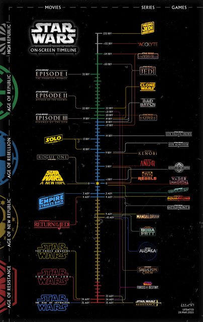 SW-Timeline-New2