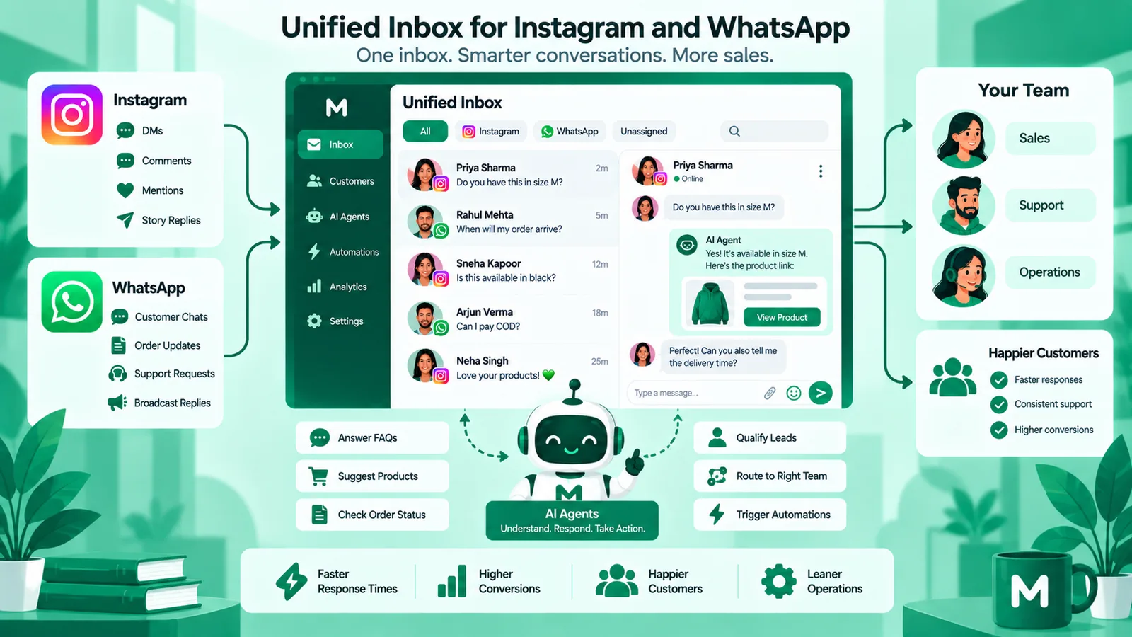 Omnichannel Instagram and WhatsApp shared inbox with AI agents