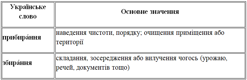 о