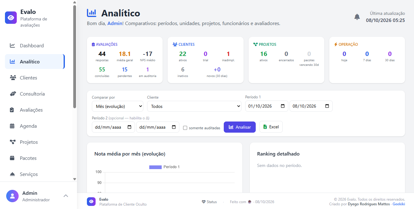 Evalo | Plataforma de Gestão de Cliente Oculto