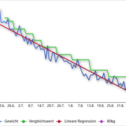 Chart Go 20260911081306