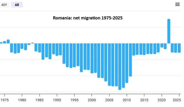 romania-migration.jpg