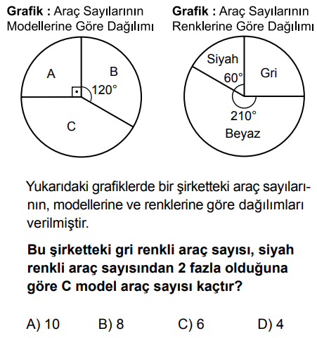 Araç Sayısı.png